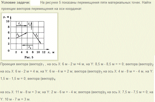 На рисунке 5 показаны перемещения пяти материальных точек. Найти проекции векторов перемещения на оси координат