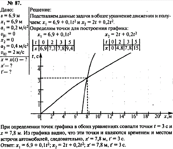 Изображение 0 к задаче