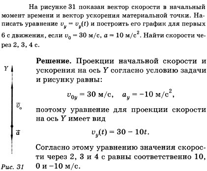 На рисунке 19 показан вектор скорости в начальный момент времени и вектор ускорения материальной точки. Написать уравнение vу=vy t и построить