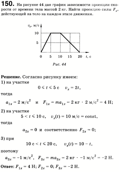На рисунке 24 представлен график зависимости проекции скорости от времени тела массой 2 кг. Найти проекцию силы Fx, действующей на тело на каждом