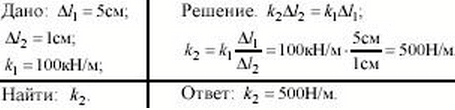 Две пружины разной длины, скрепленные одними концами, растягивают за свободные концы руками. Пружина жесткостью 100 Н/м удлинилась на 5 см. Какова