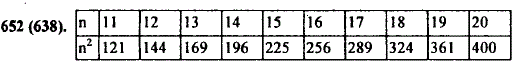 Составьте таблицу квадратов чисел от 11 до 20.