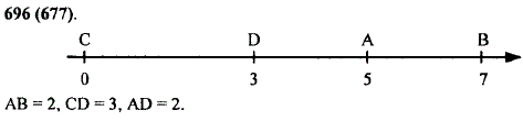 Начертите координатный луч. Отметьте на нем точки А 5), В(7), C(0) и 0(3). Чему равна длина (в единичных отрезках отрезков AB, CD, AD?