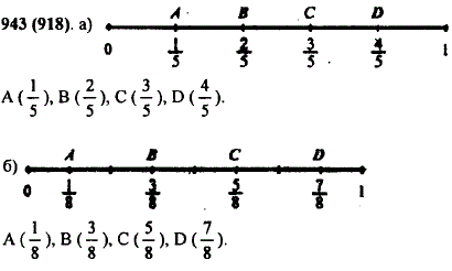 Отметьте на координатном луче точки, координаты которых равны: а) 1/5; 2/5; 3/5; 4/5; б) 1/8; 3/8; 5/8; 7/8;
