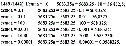 Каково значение выражения 5683,25a при a=10; 0,1; 0,01; 100; 0,001; 1000; 0,00001?