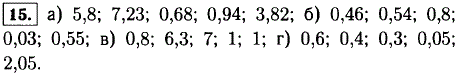 Вычислите устно: а) 5 + 0,8; 0,23 + 7; 0,48 + 0,2; 0,6 + 0,34; 2,7 + 1,12; б) 0,76-0,3; 2,54-2; 0,82-00,2; 0,63-0,6; 0,8-0,25; в) 0,2*4; 2,1*3