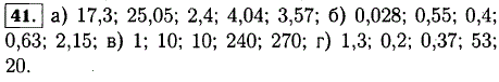 Вычислите устно а) 17 + 0,3; 0,05 + 25; 0,37 + 2,03; 3,84 + 0,2; 1,27 + 2,3; б) 0,728-0,7; 0,8-0,25; 1-0,6; 0,7-0,07; 3-0,85; в) 0,2 · 5; 4 ·