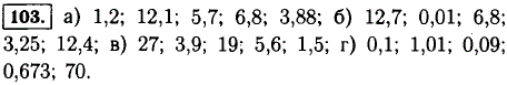 Вычислите устно: а) 0,014-1,1+0,09; 8,1 + 2,99 + 1,01; 1,88+3,7+0,12; 2,8 + 1,85 + 2,15; 1,07 + 0,88+1,93; б) 15-2,3; 0,3-0,29; 7-0,2; 6-2,75