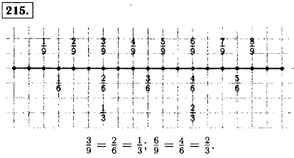 Начертите координатный луч, приняв за единичный отрезок 18 клеток тетради. Отметьте на координатном луче точки с координатами 1/9, 2/9, 3/9