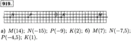 Начертите в тетради горизонтальную прямую и отметьте на ней точку O. Отметьте на этой прямой точки M, N, P и K, если: а) M правее O на 14 клеток