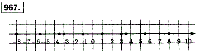 Отметьте на координатной прямой числа, модули которых равны 3; 8; 1; 3,5; 5 ^1/2.