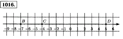 Отметьте на координатной прямой точку C -4 . Укажите точку B, в которую перейдет точка C при перемещении по координатной прямой на-3, и точку