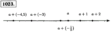 На координатной прямой отмечены числа a и a+1 рис. 78 . Изобразите на этой же прямой числа.