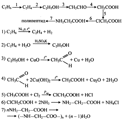 Запишите уравнения реакций, с помощью которых можно осуществить следующие превращения: этан → этилен → этиловый спирт → уксусный