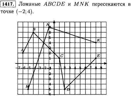 Постройте ломаные линии ABCDE и MNK по координатам точек A -6; 2), B(-4; 6), C(1; 1), D(2;-5), E(8;-1) и M(-5;-5), N(-1; 7), K(8; 4 . Найдите
