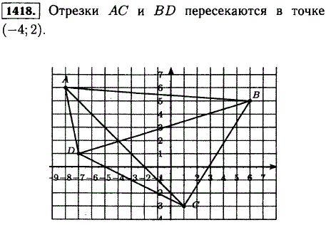 Постройте четырехугольник ABCDE по координатам его вершин А -8; 6), В (6; 5), С (1;-3), D(-7; 1 . Найдите координаты точки пересечения отрезков