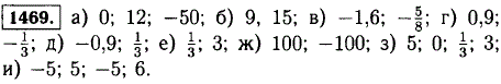 Приведите примеры: а) целых чисел; б) натуральных чисел; в) отрицательных чисел, не являющихся целыми; г) положительных чисел, не являющихся