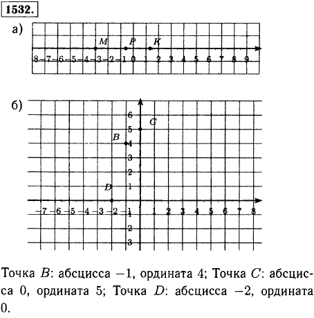 Постройте точки: а) на координатной прямой: M -3), K(1 ^1/3), P(-0,6); б) на координатной плоскости: B(-1; 4), C (0; 5), D(-2; 0). В упражнении