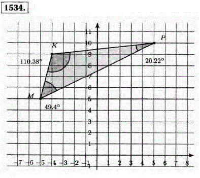 На координатной плоскости начертите треугольник MKP, если M -5; 5), K (-4; 9), P(5; 10 . Измерьте транспортиром углы этого треугольника