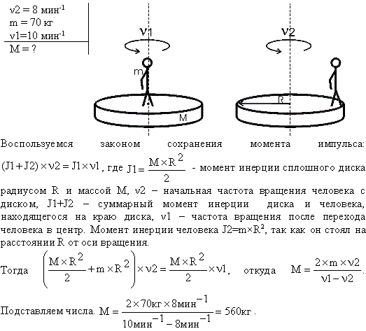 На краю платформы в виде диска, вращающейся по инерции вокруг вертикальной оси с частотой n1=8 мин^-1, стоит человек массой m1=70 кг. Когда человек