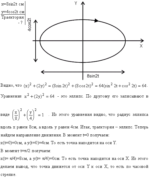 Точка участвует одновременно в двух взаимно перпендикулярных колебаниях, уравнения которых x=A1sin ω1t и y=A2 cos ω2t, где A1=8 см, A2=4 см