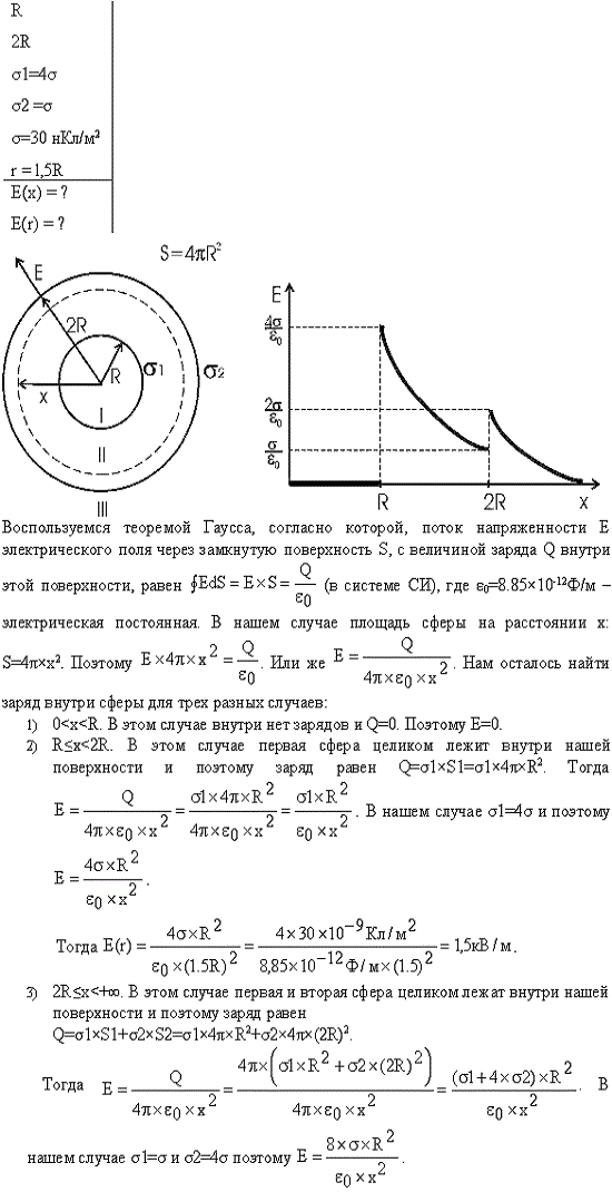 На двух концентрических сферах радиусом R и 2R равномерно распределены заряды с поверхностными плотностями σ1 и σ2 рис. 24). Требуется: 1) используя