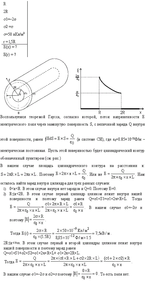 На двух коаксиальных бесконечных цилиндрах радиусами R и 2R равномерно распределены заряды с поверхностными плотностями σ1 и σ2 рис. 26). Требуется