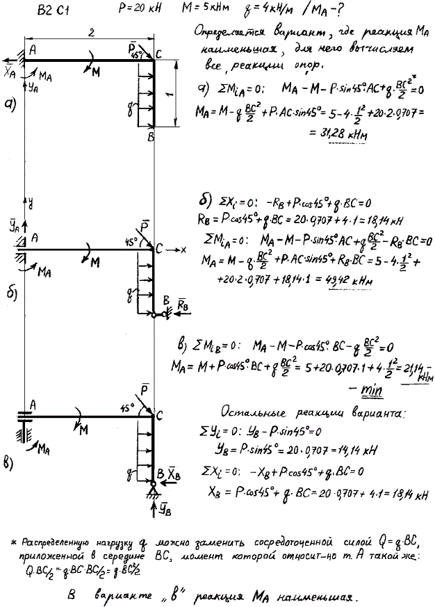 Задание C1 вариант 2. P=20 кН, M=5 кН*м, q=4 кН/м, исследуемая реакция MA.