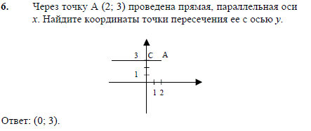 Через точку A 2; 3 проведена прямая, параллельная оси x. Найдите координаты точки пересечения ее с осью y.