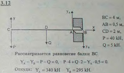 Однородная горизонтальная балка длины 4 м и веса 5 кН заложена в стену, толщина которой равна 0,5 м, так, что опирается на нее в точках A и B