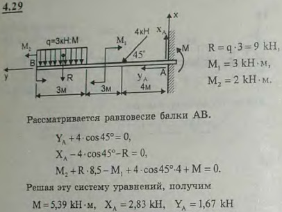 Определить реакции заделки консольной балки, изображенной на рисунке и находящейся под действием равномерно распределенной нагрузки, одной сосредоточенной