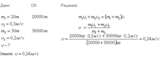 Вагон массой 20 т, движущийся со скоростью 0,3 м/с, нагоняет вагон массой 30 т, движущийся со скоростью 0,2 м/с. Какова скорость вагонов после