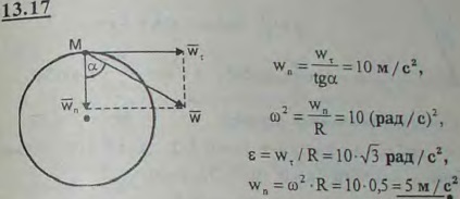 Угол наклона полного ускорения точки обода махового колеса к радиусу равен 60°. Касательное ускорение ее в данный момент wτ=10*√3 м/с^2