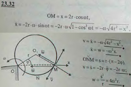 Круг радиуса r вращается с постоянной угловой скоростью ω вокруг неподвижной точки O, лежащей на его окружности. При вращении круг пересекает