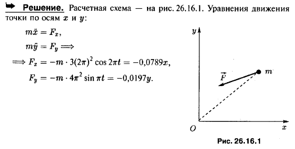 Движение материальной точки массы 0,2 кг выражается уравнениями x=3 cos 2πt см, y=4 sin πt см t в с . Определить проекции силы, действующей на