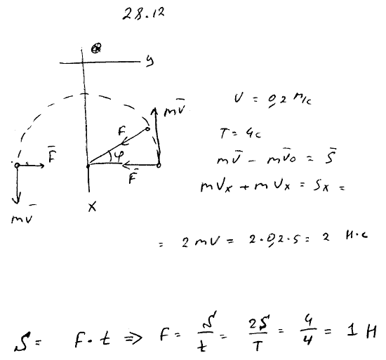 Точка совершает равномерное движение по окружности со скоростью v=0,2 м/с, делая полный оборот за время T=4 c. Найти импульс S сил, действующих