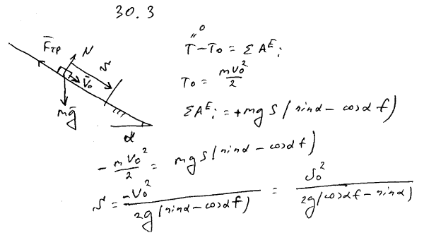 Тело K находится на шероховатой наклонной плоскости в покое. Угол наклона плоскости к горизонту α и f0>tg α, где f0-коэффициент трения покоя