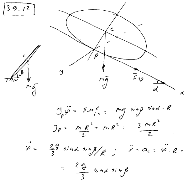 Однородный сплошной круглый диск катится без скольжения по наклонной плоскости, расположенной под углом α к горизонту. Ось диска образует угол