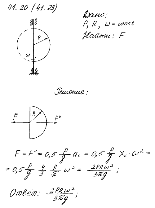 Однородный круглый диск радиуса R и массы M вращается с постоянной угловой скоростью ω вокруг своего вертикального диаметра. Определить силу