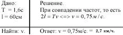 Мальчик несет на коромысле ведра с водой, период собственных колебаний которых 1,6 с. При какой скорости движения мальчика вода начнет особенно