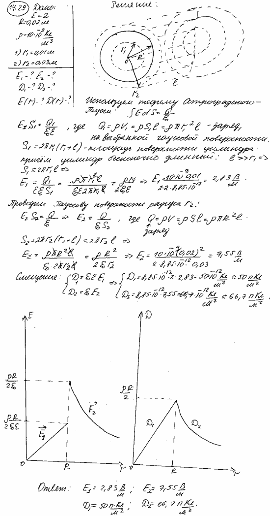 Длинный парафиновый цилиндр радиусом R=2 см несет заряд, равномерно распределенный по объему с объемной плотностью ρ=10 нКл/м^3. Определить напряженность