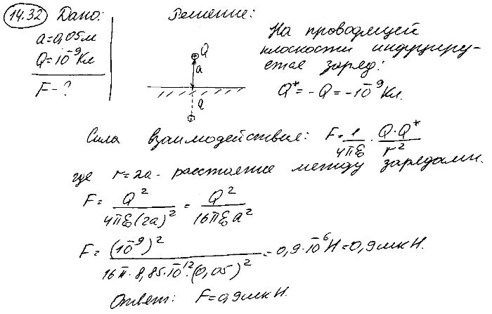 На некотором расстоянии a=5 см от бесконечной проводящей плоскости находится точечный заряд Q=1 нКл. Определить силу F, действующую на заряд