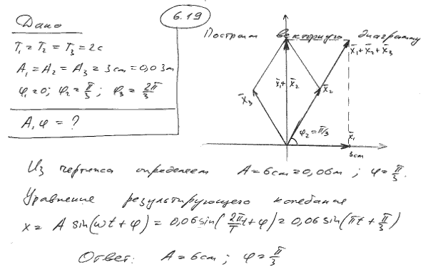 Складываются три гармонических колебания одного направления с одинаковыми периодами T1=T2=T3=2 с и амплитудами A1=A2=A3=3 см. Начальные фазы