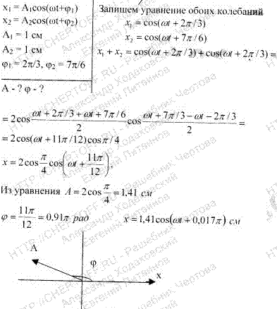 Складываются два гармонических колебания одинаковой частоты и одинакового направления: x1=A1 cos ωt + φ1) и х2=A2 cos(ωt+φ2). Начертить векторную