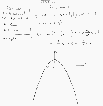 Материальная точка участвует одновременно в двух взаимно перпендикулярных колебаниях, выражаемых уравнениями x=A1cos ωt и y=-А2cos 2ωt, где A1=2