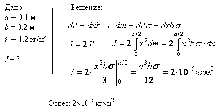Определить момент инерции J тонкой плоской пластины со сторонами a=10 см и b=20 см относительно оси, проходящей через центр масс пластины параллельно