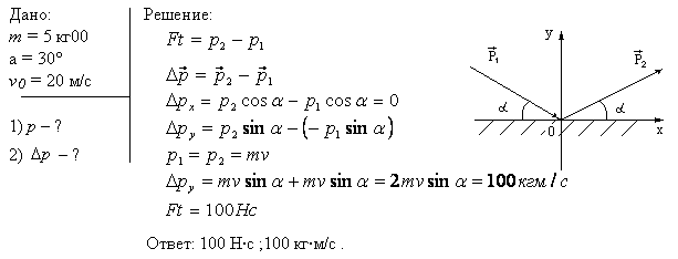 Тело массой m=5 кг брошено под углом α=30° к горизонту с начальной скоростью v0=20 м/с. Пренебрегая сопротивлением воздуха, найти: 1) импульс