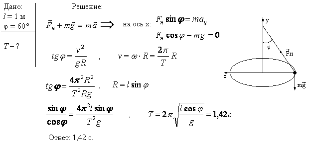 Грузик, привязанный к нити длиной l=1 м, описывает окружность в горизонтальной плоскости. Определить период T обращения, если нить отклонена
