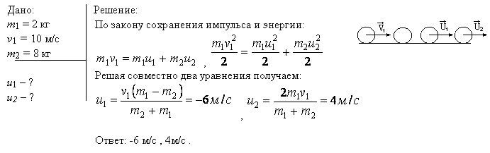 Шар массой m1=200 г, движущийся со скоростью v1=10 м/с, ударяет неподвижный шар массой m2=800 г. Удар прямой, абсолютно упругий. Каковы будут