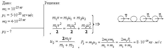 Частица массой m1=10^-25 кг обладает импульсом p1=5*10-20 кг*м/с. Определить, какой максимальный импульс p2 может передать эта частица, сталкиваясь